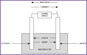 ری چارجنگ بیٹری کی مثال