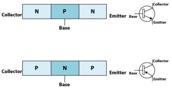PNP ja NPN ristmiku transistor