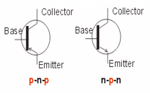 Princípio de funcionamento e aplicações de transistores de junção bipolar