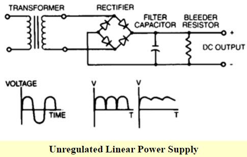 Ureguleret lineær strømforsyning