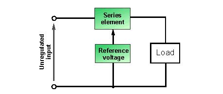 Concepte del regulador de voltatge de sèrie o regulador de pas de sèrie