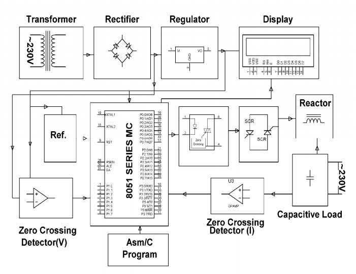 Kako narediti prilagodljiv sistem oddajnika izmeničnega toka z uporabo reaktivnosti tiristorskega stikala