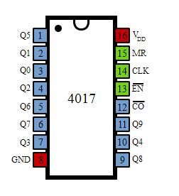 IC 4017 - Konfigurasi & Aplikasi Pin