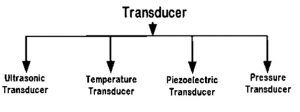 Tipos de transdutor