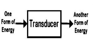 Quais são os tipos de transdutor e suas aplicações