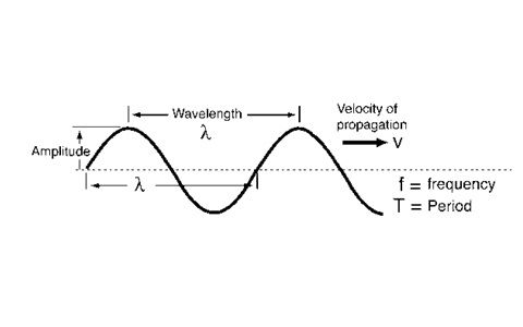 الطول الموجي إلى التردد والتردد إلى الطول الموجي حاسبة
