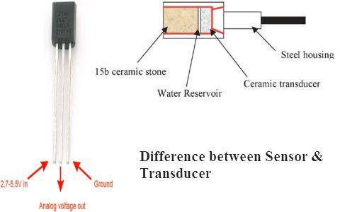 Hvad er forskellen mellem sensor og transducer?