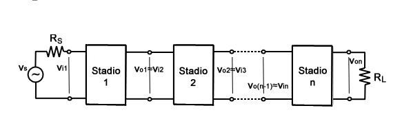 Qu'est-ce que l'amplificateur à plusieurs étages: fonctionnement et ses applications
