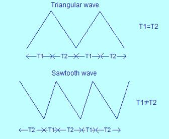 Sawtooth Wave Generator og dens arbejdsprincip