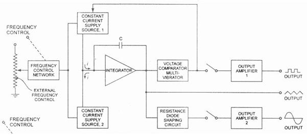 Qué es el generador de funciones: diagrama de circuito y sus especificaciones