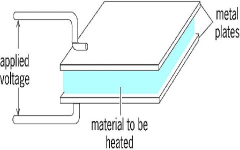 Fungovanie dielektrického vykurovacieho systému a jeho aplikácie