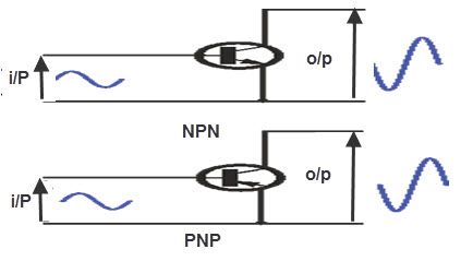 Transistorkonfigurationstabell