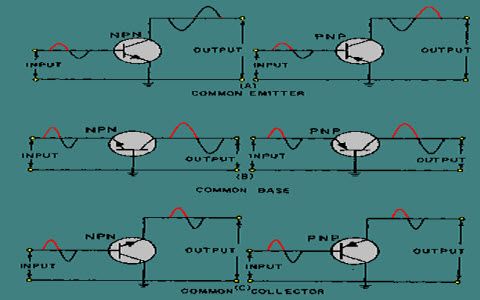 Arten von Transistorkonfigurationen