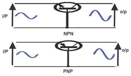 Конфигурација уобичајеног основног транзистора