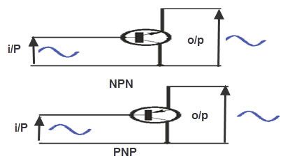 Karaniwang Pag-configure ng Transistor ng Kolektor