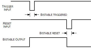 Bistable input- og outputbølgeformer