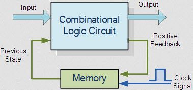 Introducción al tutorial de circuitos lógicos secuenciales