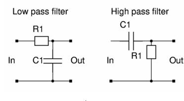 RC filter kredsløb