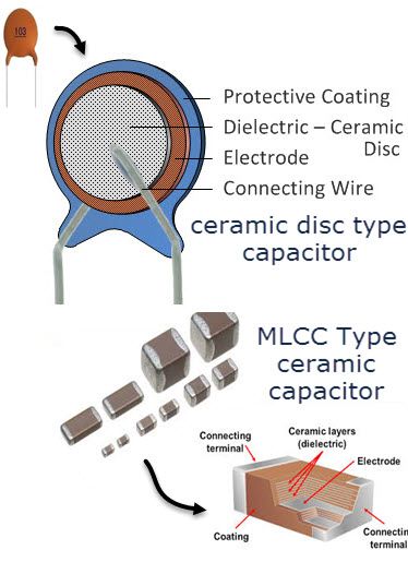 Diferentes tipos de capacitores cerâmicos