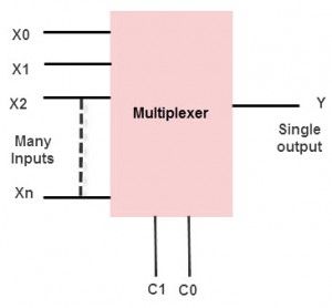 Multiplekser