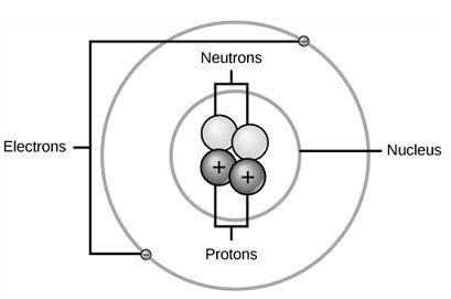 Struktur Atom