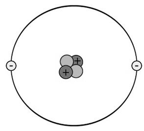 Co to jest atom: struktura i jej właściwości