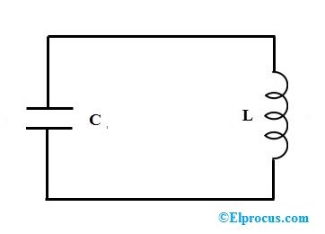 Qu'est-ce que le circuit de réservoir: fonctionnement et ses applications