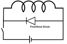 Fonctionnement des diodes de roue libre ou de retour et leurs fonctions