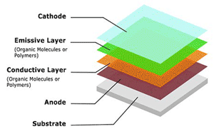 OLED-STRUCTURE