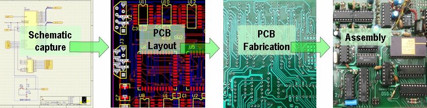 10 populiariausių PCB gamintojų JAV