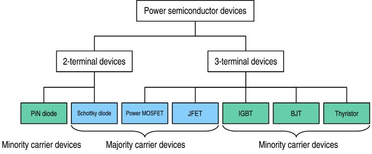 Mga Karaniwang Device ng Semiconductor
