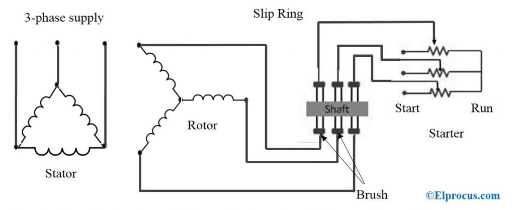 Diagrama de conexión del motor de inducción de anillo deslizante