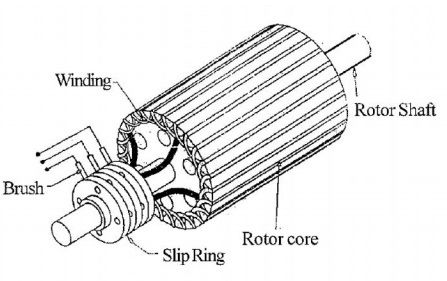 Anillo colector en motor de inducción