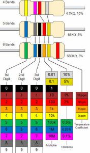 Изчисляване на цветовия код на резистора