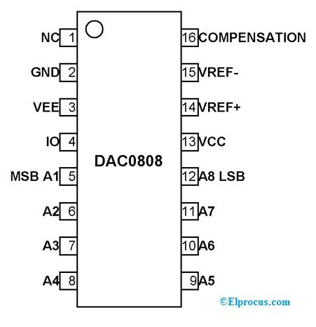 DAC0808 Konfiguracija zatiča