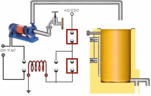 Jednostavni krug regulatora razine vode s mikrokontrolerom i alarmom