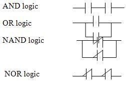 Pagrindinės loginės funkcijos naudojant kopėčių logiką