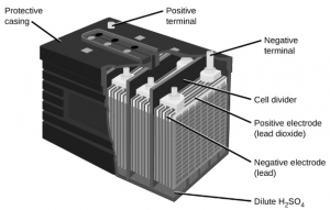 Diagrama de bateria de chumbo-ácido