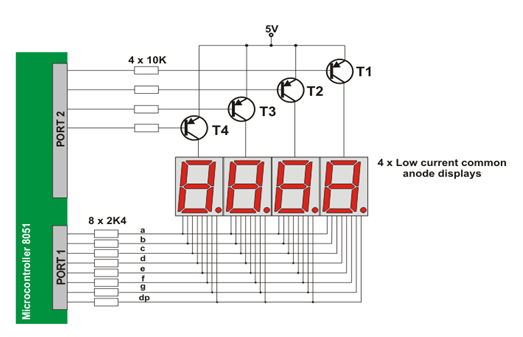 12 pin I / O mengontrol tampilan Matriks dari 32 LED