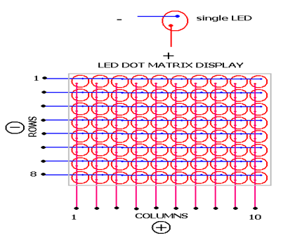 Диаграма на 8X8 LED матрица, използваща 16 I / O щифта