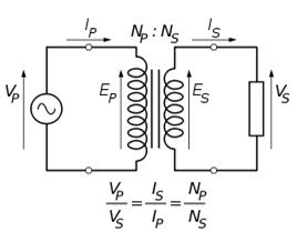 Идеално уравнение на мощността на трансформатора
