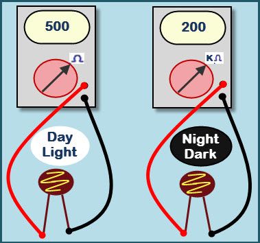 LDR съпротивление с промяна в интензитета на светлината