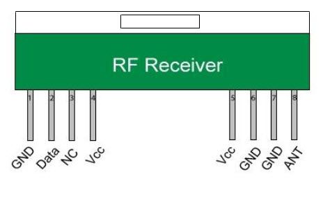 Récepteur RF