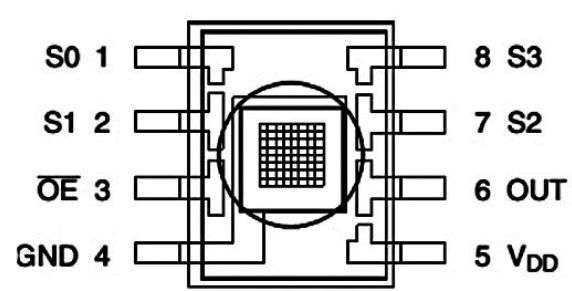 Diagrama de clavijas de TCS3200