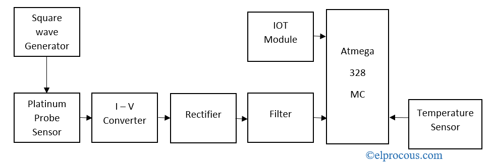 ec-meter-block-diagram