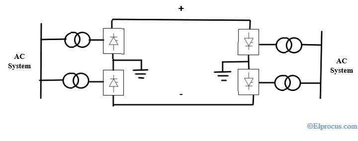 bipolär-hvdc-konfiguration