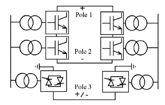 vsc-hvdc-tripolaarne konfiguratsioon