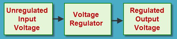 Regulador de voltagem