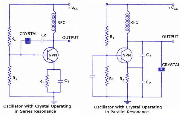 Krystaloscillator kredsløbsdiagram