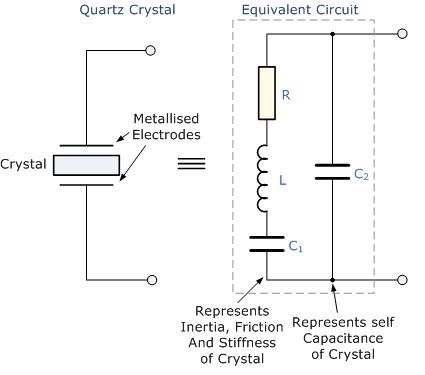 Circuito del oscilador de cristal y funcionamiento